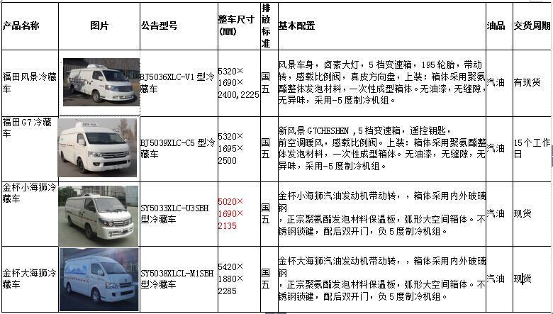 程力專用汽車股份有限公司新年國五冷藏車新品展示