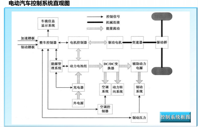 程力新能源電動(dòng)汽車新品閃亮上市